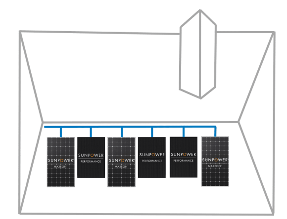 Comment stocker son énergie ? Grâce à des batteries performantes