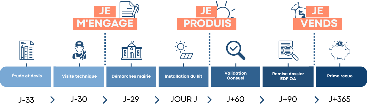 ETAPE PROJET SOLAIRE AIRMETIC ENR BREST FINISTERE